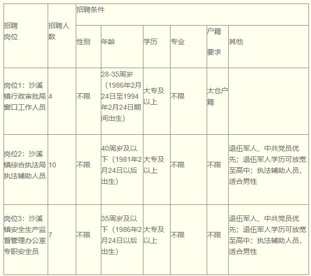 太仓沙溪最新招聘信息全面解析