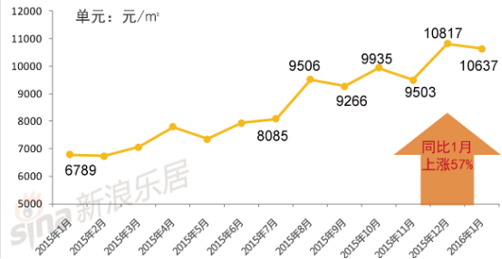 东莞清溪房价动态，最新消息、市场走势与未来展望