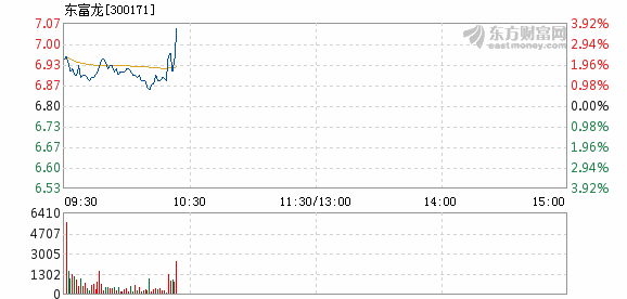 东富龙股票最新消息全面解读