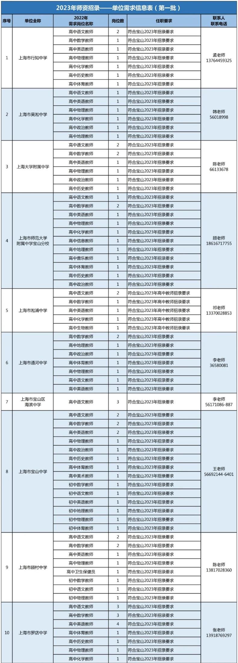 上海宝山区最新招聘动态及其社会影响分析