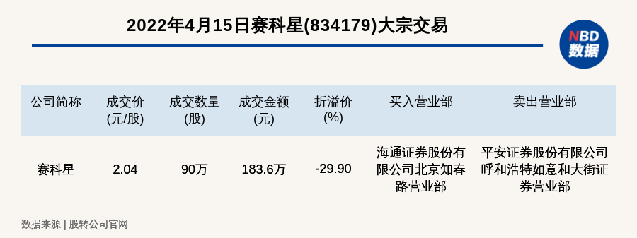 赛科星股票最新消息深度解读与分析