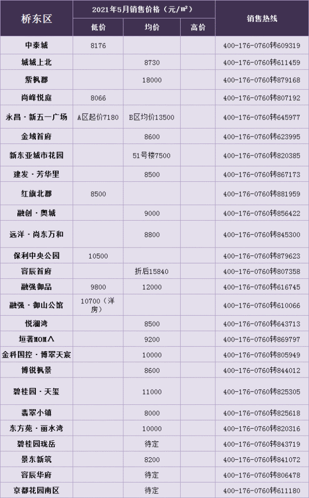 怀来最新房价概览、市场趋势分析与购房指南