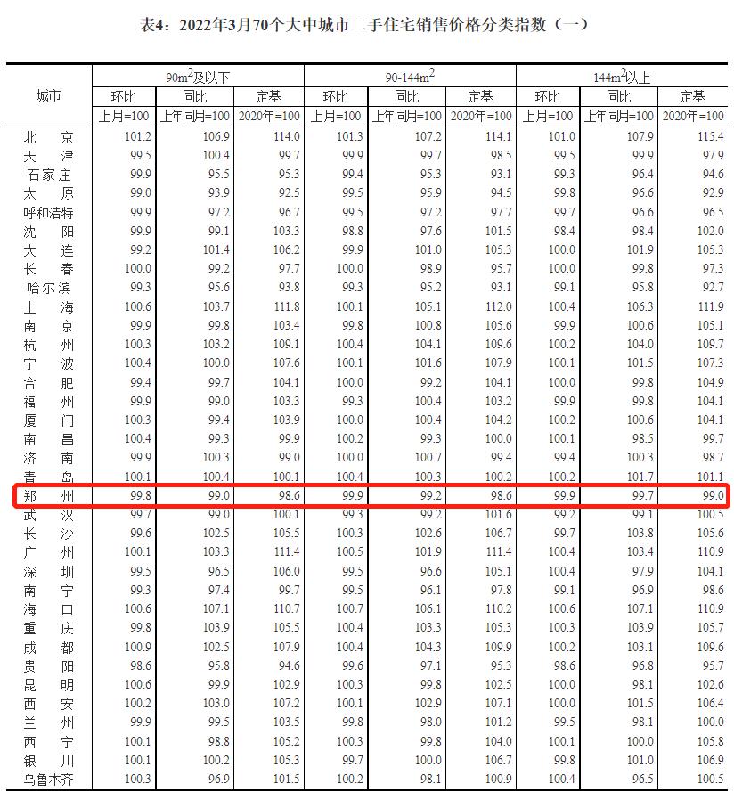 郑州二手房价走势最新消息，市场分析与展望