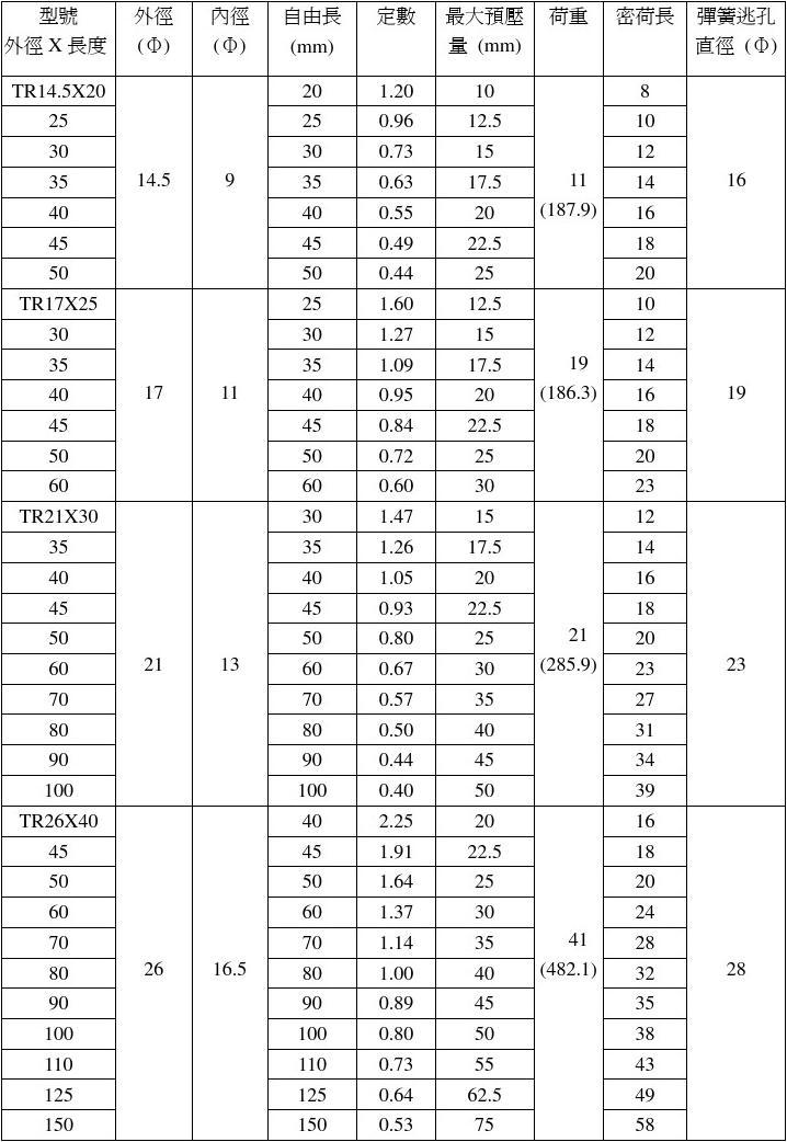 最新弹簧标准及其应用前景展望分析